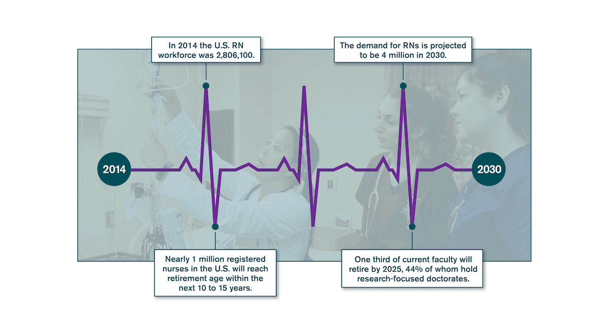 Nursing Shortfall graphic